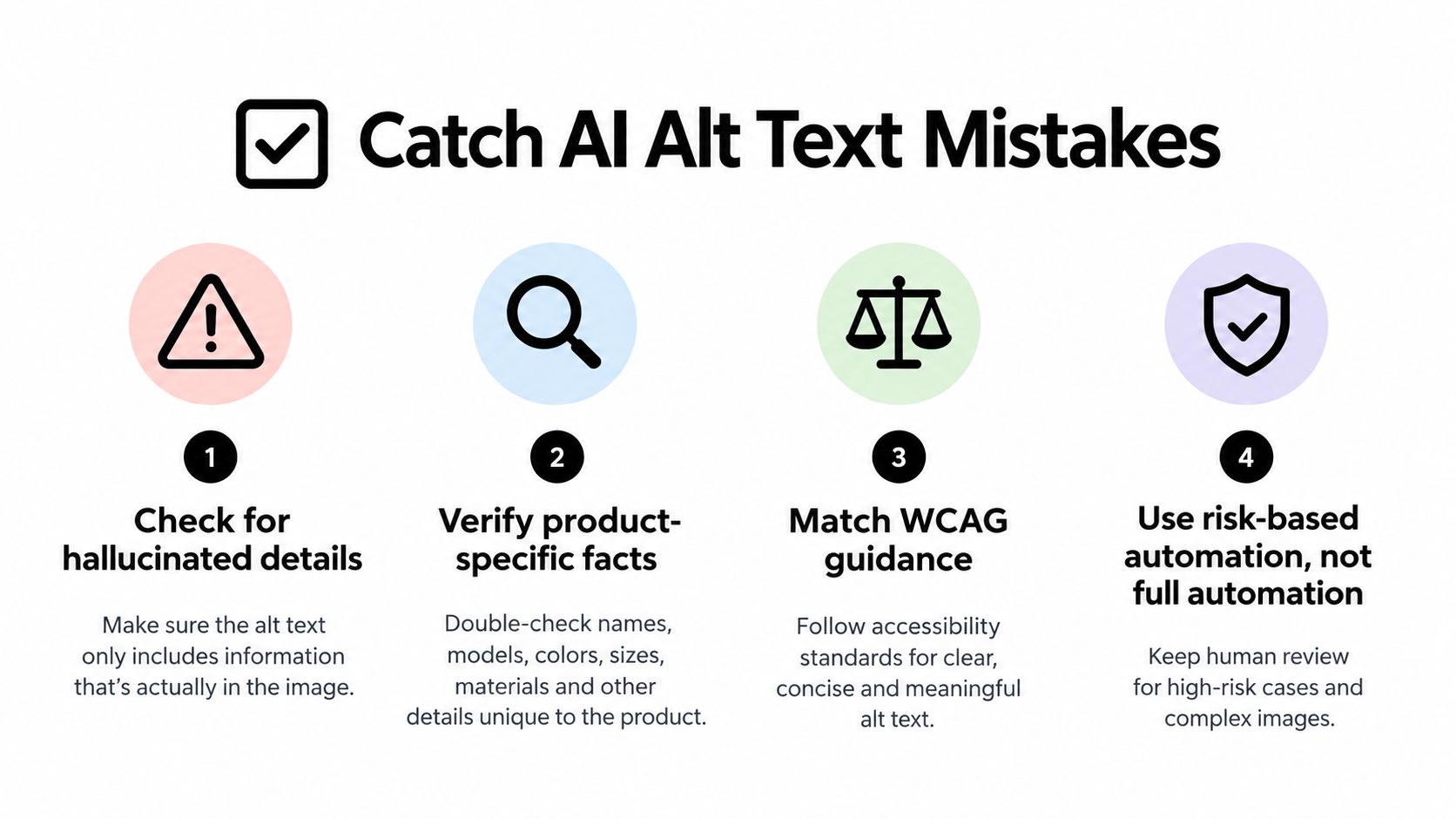 An infographic titled Catch AI Alt Text Mistakes with four steps for reviewing AI-generated image descriptions.