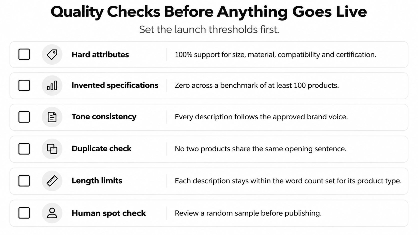 A checklist infographic titled Quality Checks Before Anything Goes Live, outlining six essential product description standards.