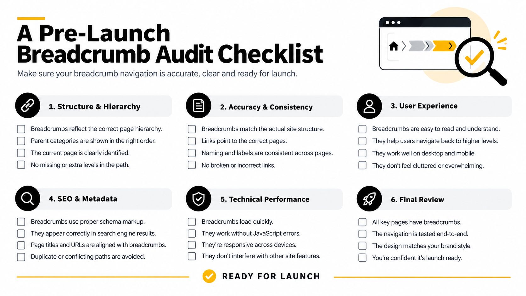 A checklist infographic titled A Pre-Launch Breadcrumb Audit Checklist for website navigation planning and optimization.