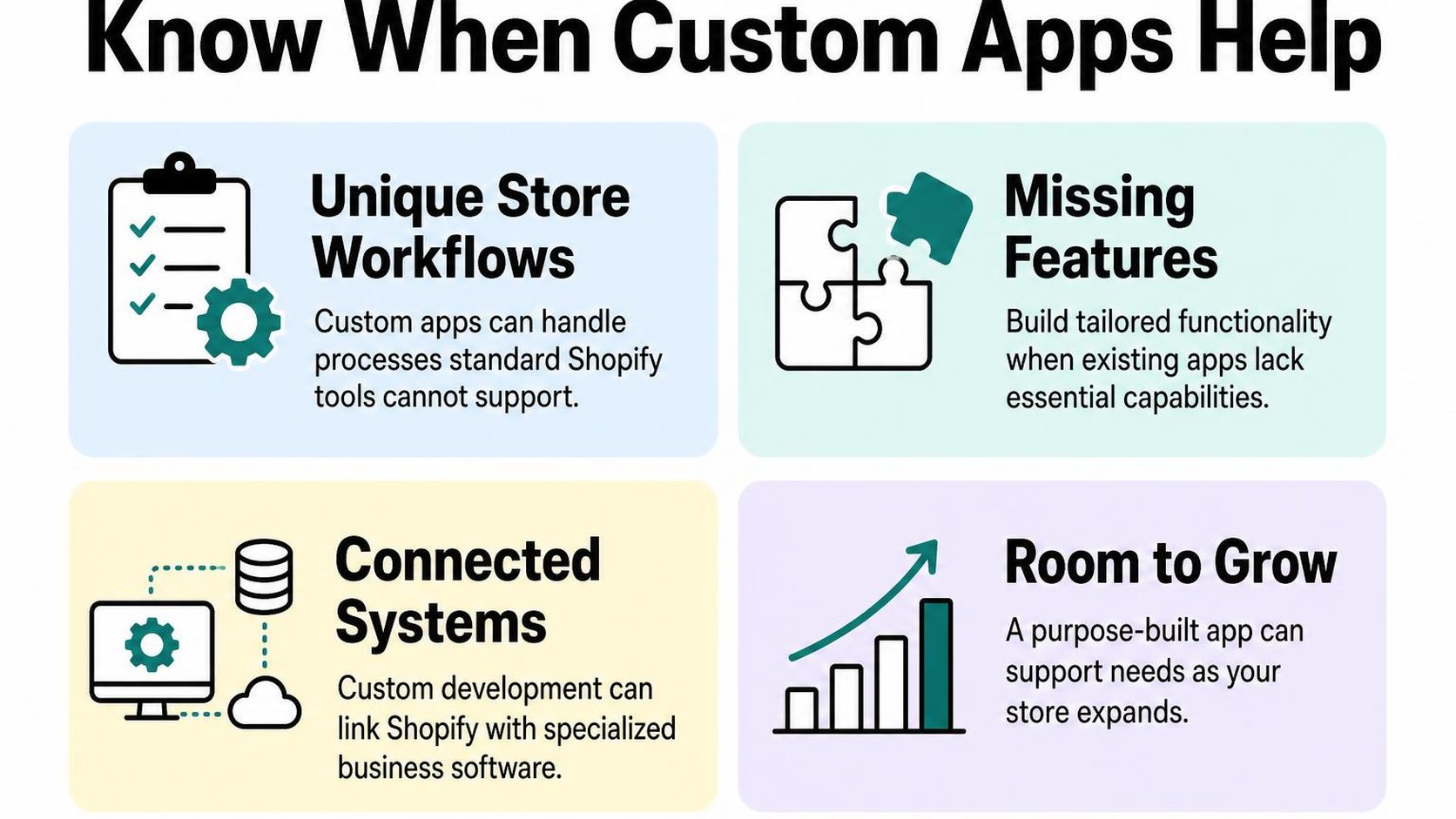 Four signs show when a store may need a custom Shopify app.