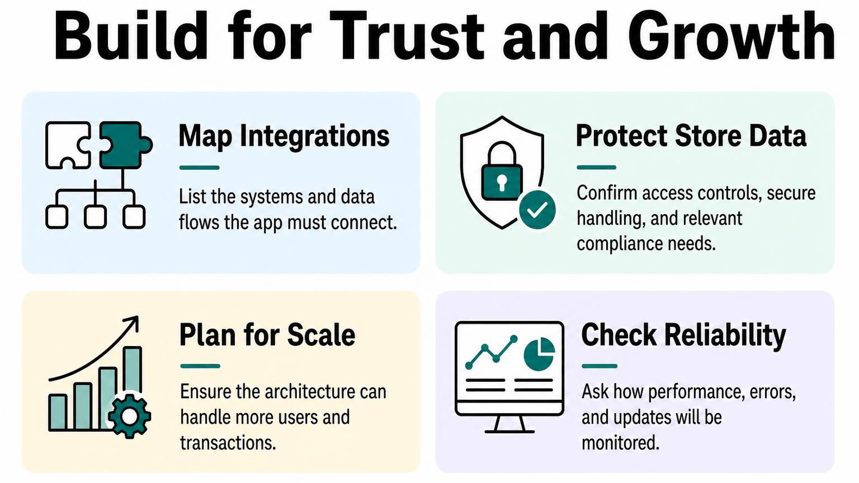 Four checks cover integrations, data security, app performance, and future growth.