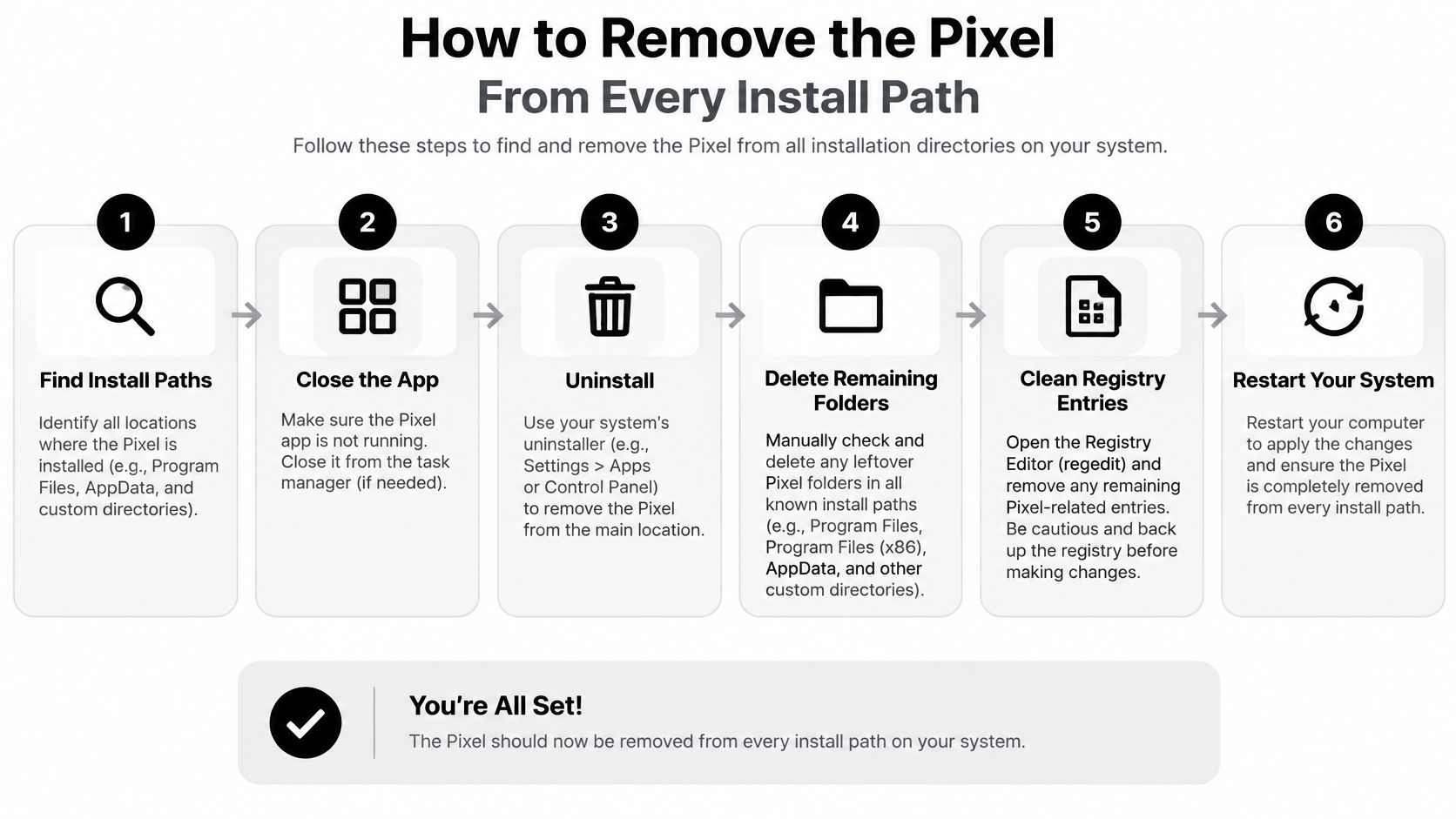 A six-step instructional guide on how to completely remove the Pixel from your system's install paths.