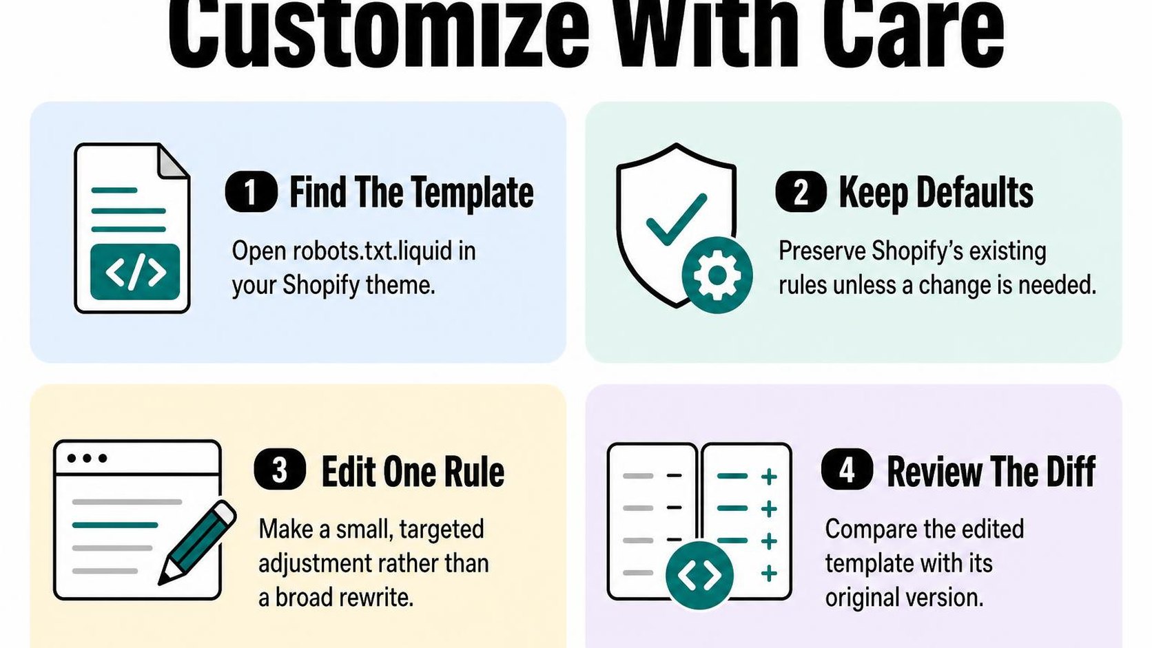 Make a controlled Shopify robots.txt.liquid change while preserving existing rules.