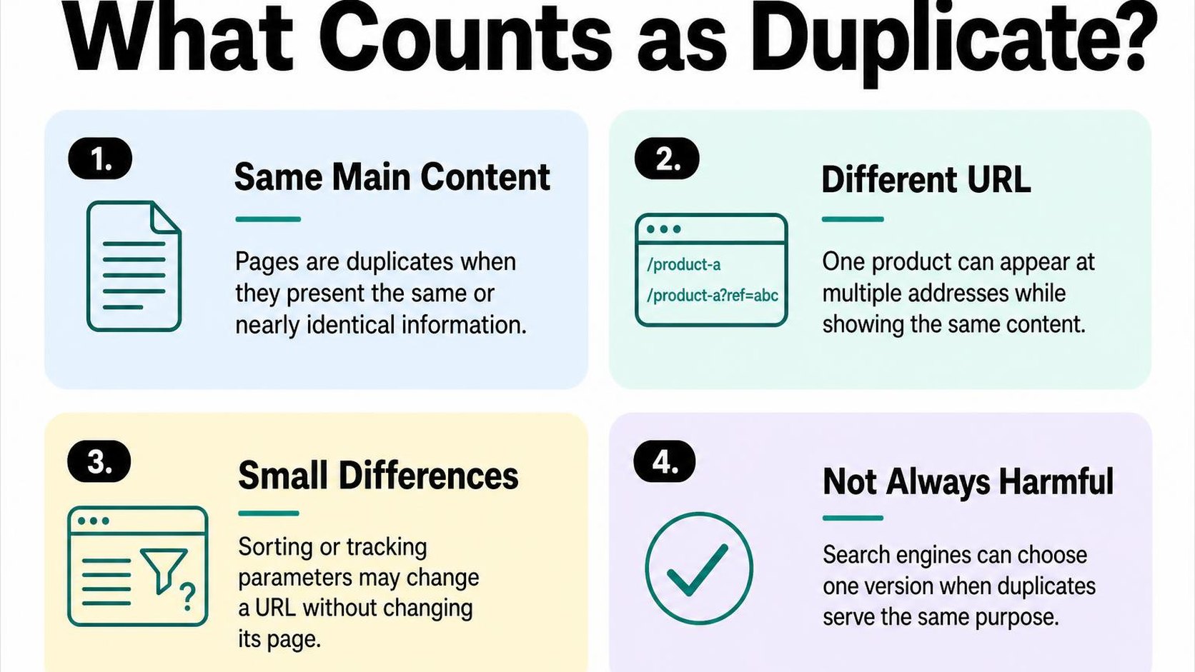 Four cards explain what makes Shopify pages duplicate and why URL differences matter.