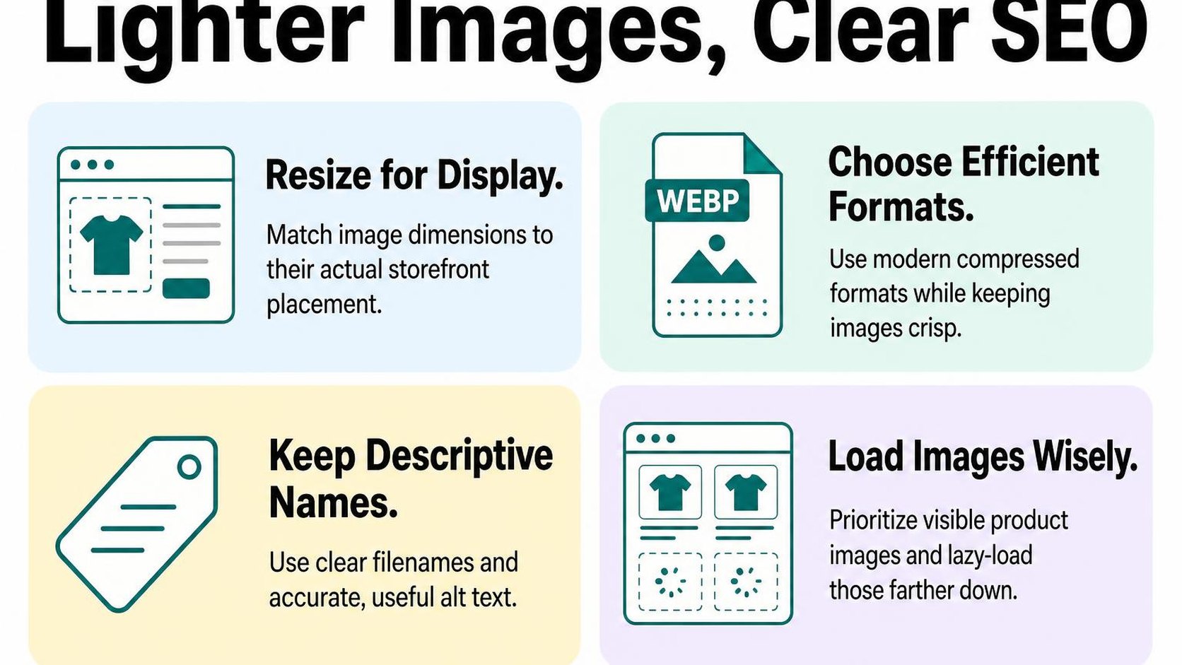 A four-card infographic showing image optimization steps that preserve Shopify image SEO.