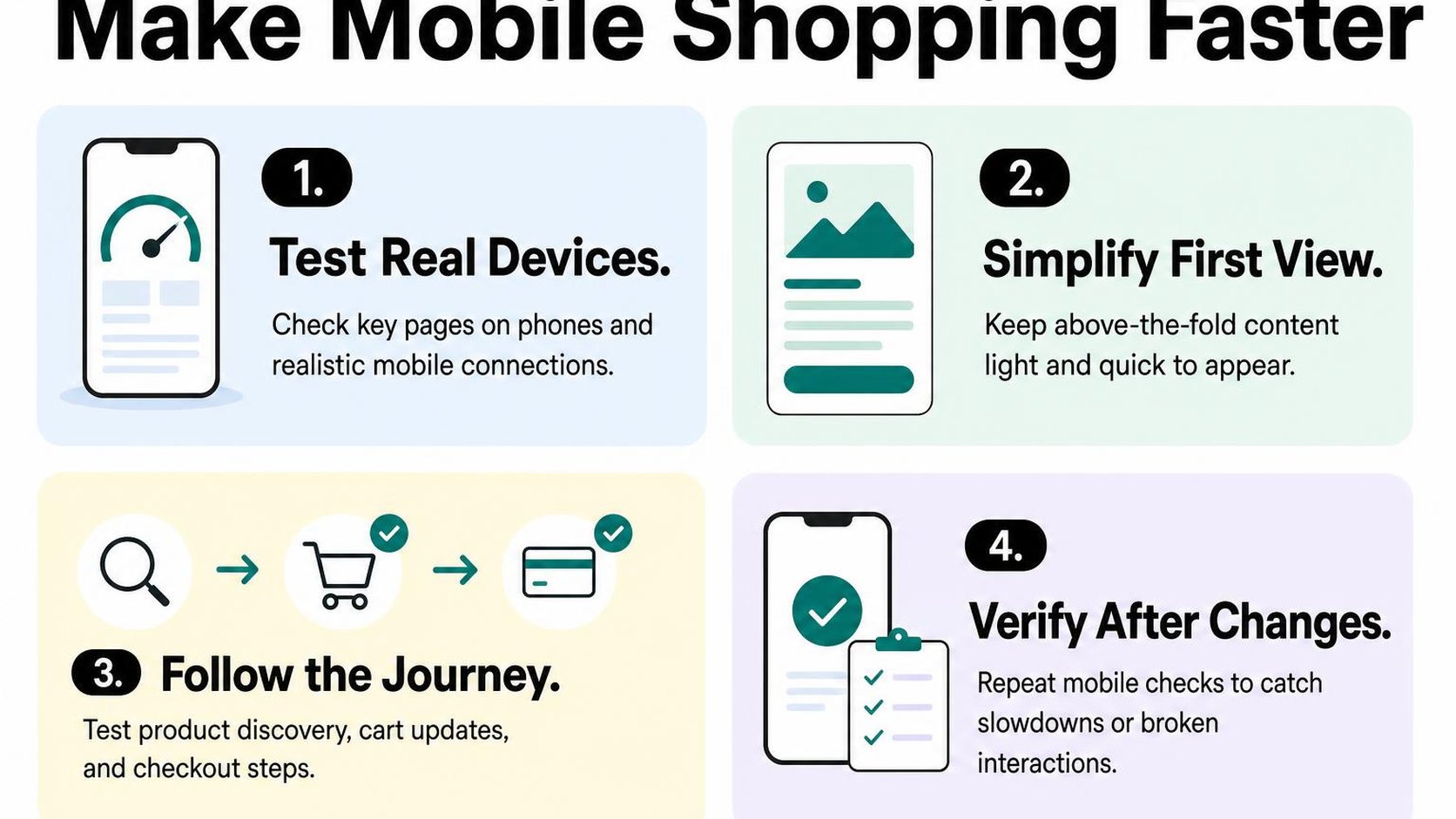 A four-card infographic for improving Shopify mobile speed and checking the customer journey.