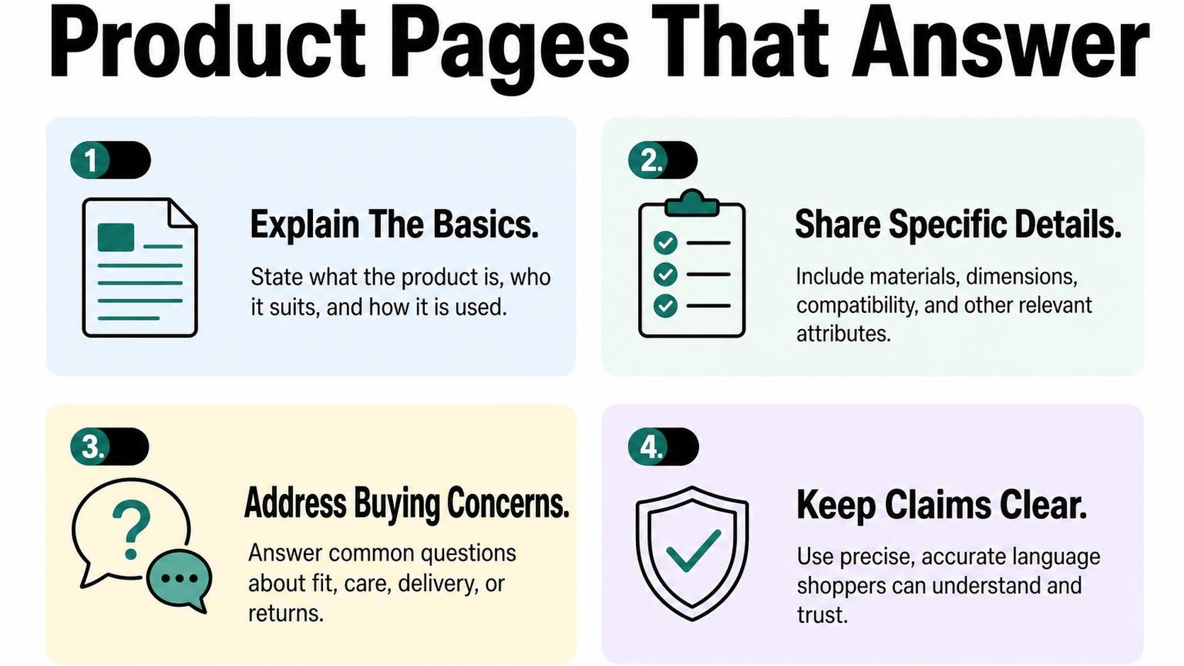 Infographic showing what to include on product pages to answer shopper questions.
