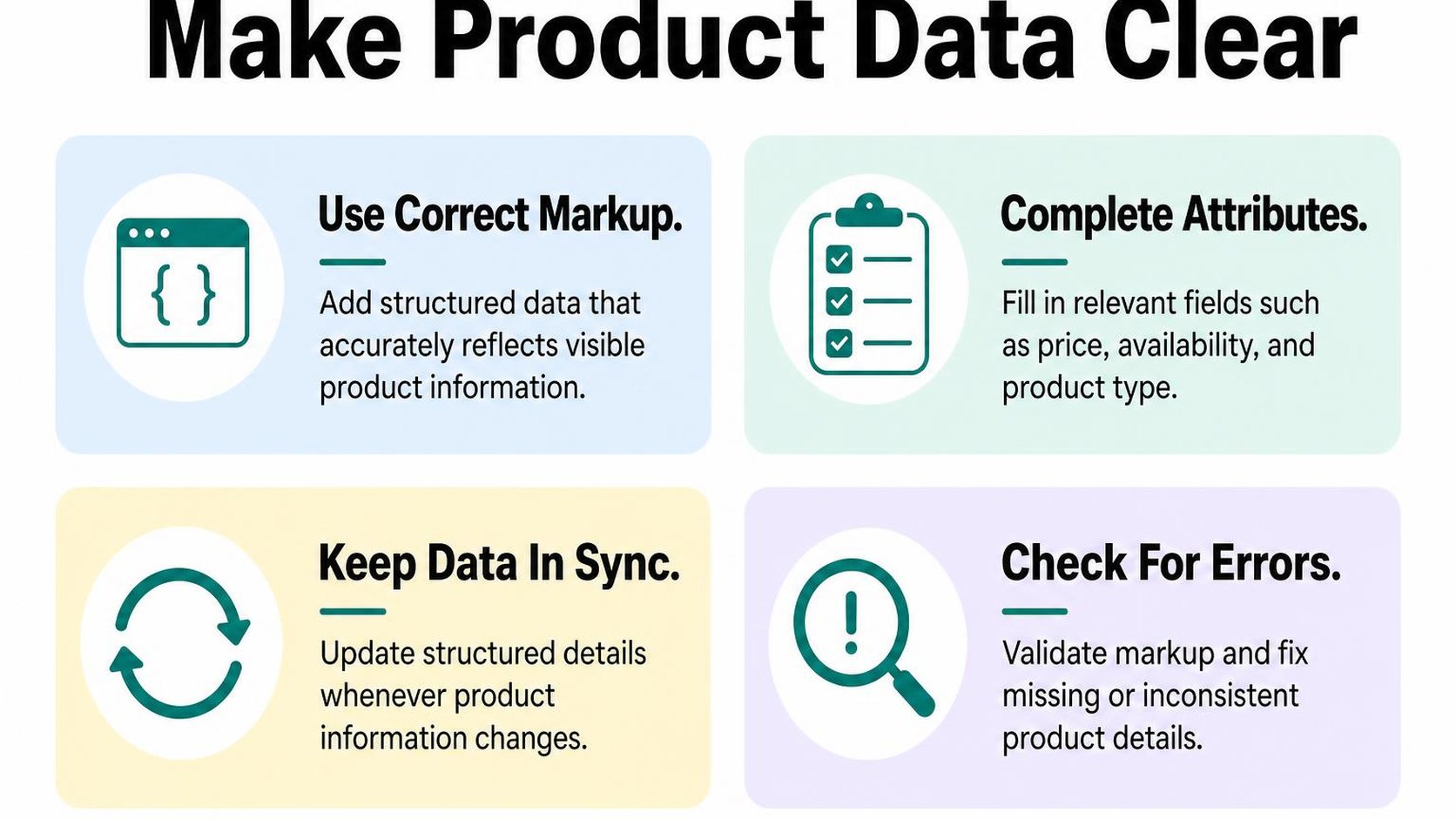 Infographic explaining accurate Shopify product data and structured information.