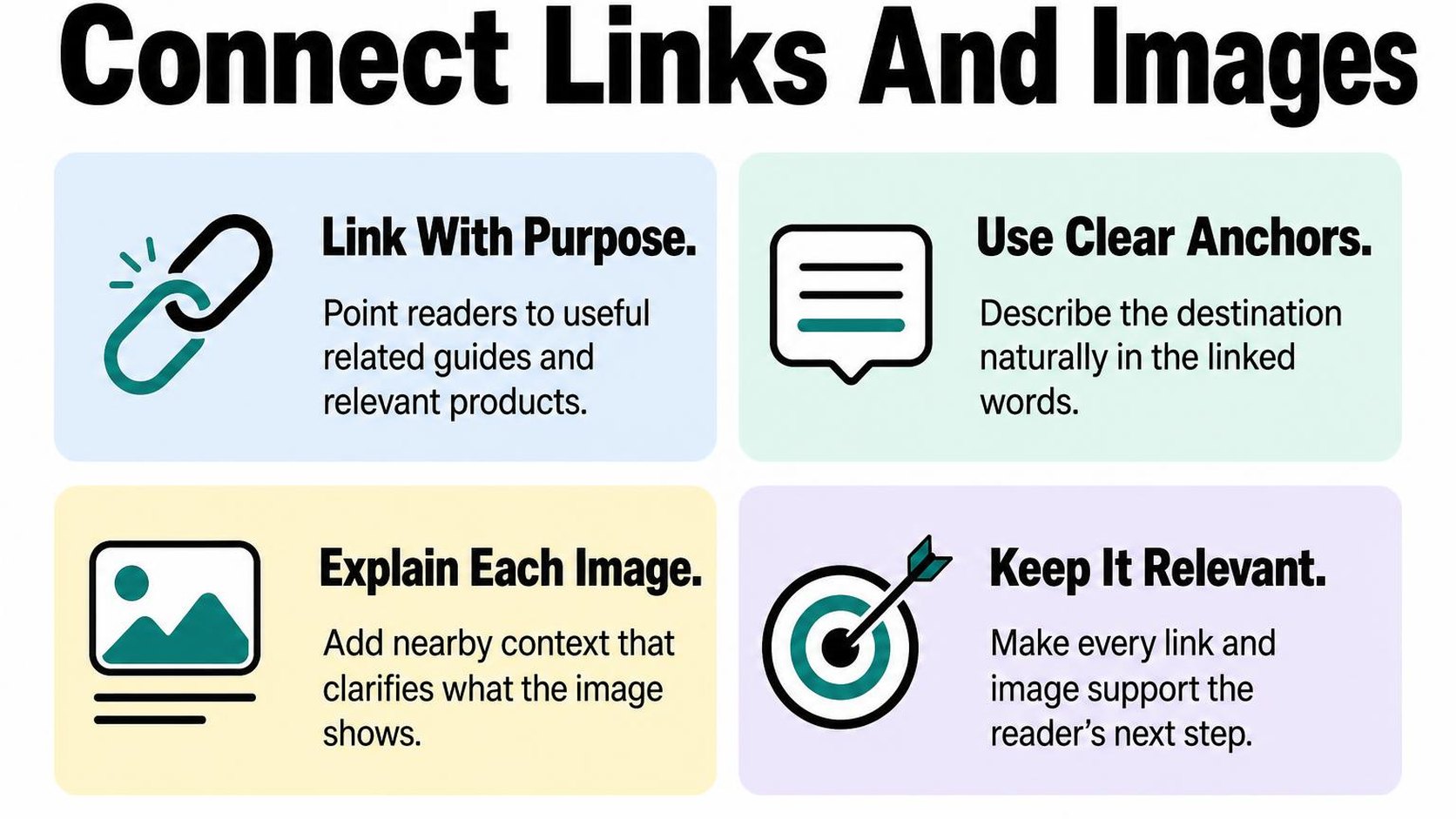 Four cards show how internal links and descriptive image context strengthen a Shopify blog post.