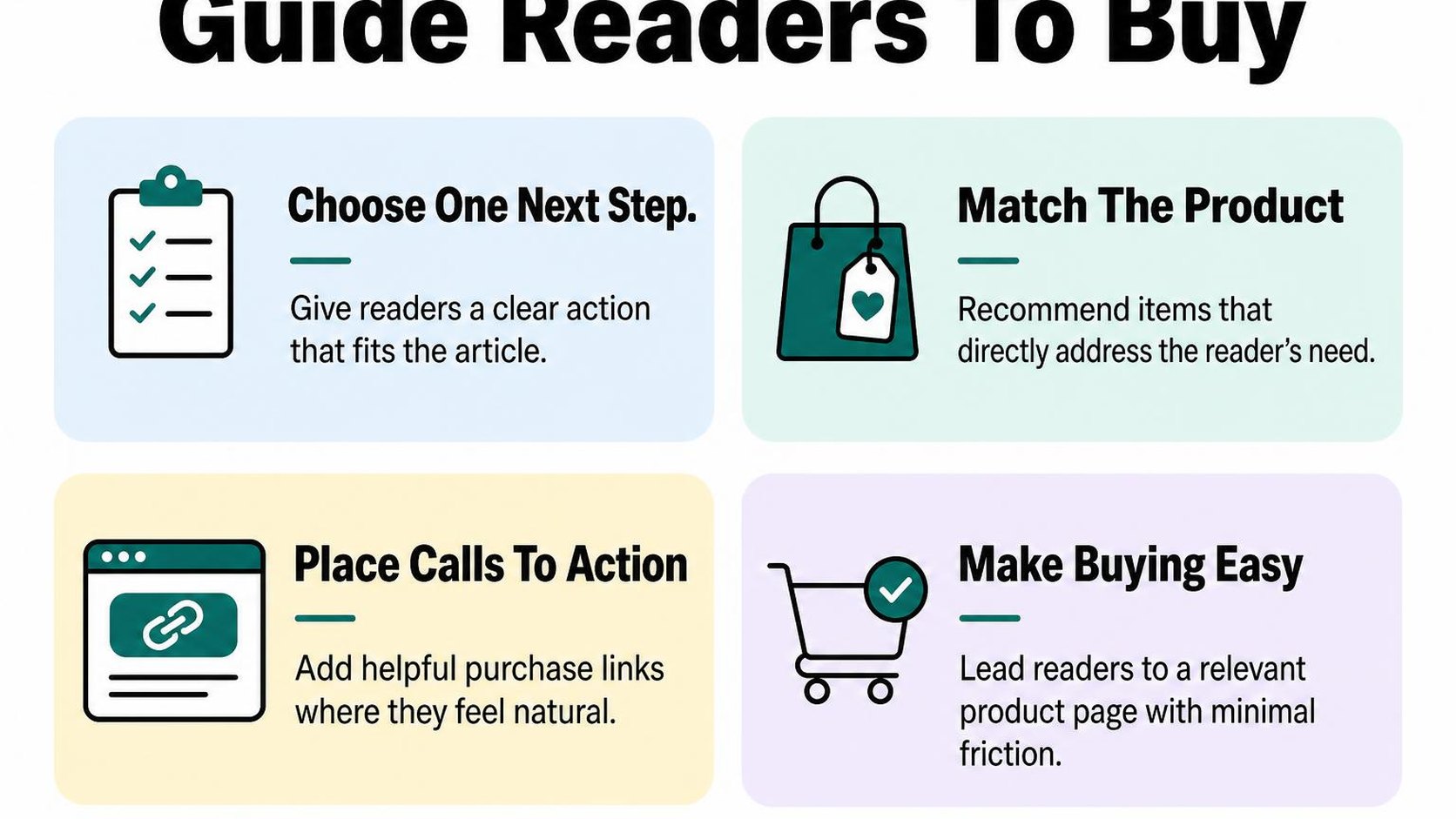 Four cards explain how to guide blog readers from useful advice to a relevant Shopify purchase.