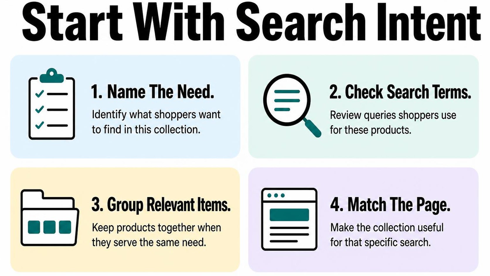 Infographic showing how to align a Shopify collection with a specific shopper search intent.