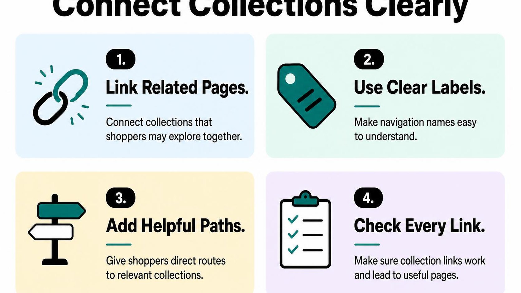 Infographic showing ways to improve Shopify collection links and navigation for shoppers and search engines.