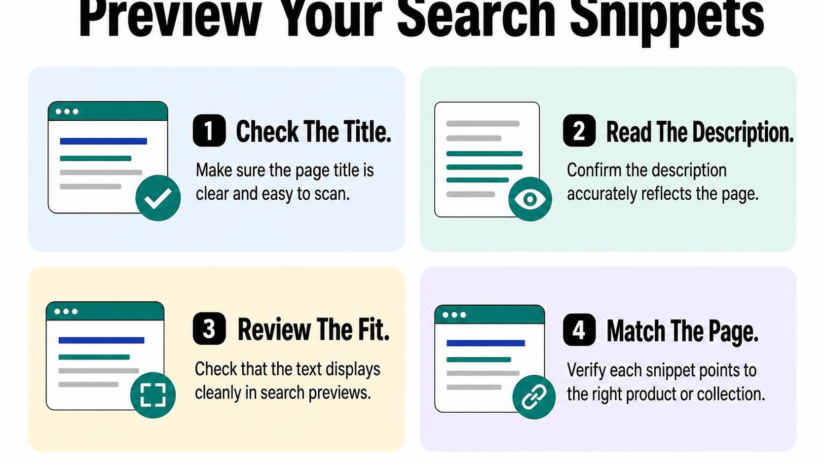 Four checks help verify updated Shopify snippets for accuracy, readability, fit, and page relevance.