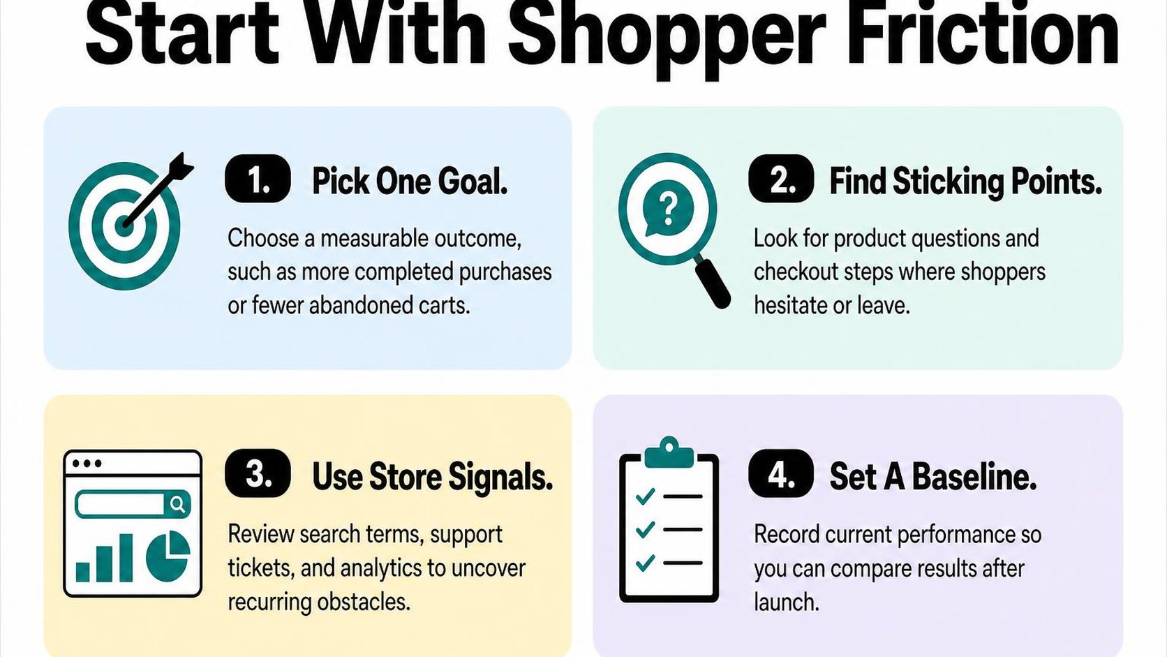 A clear conversion goal and shopper friction points guide a focused Shopify chatbot plan.