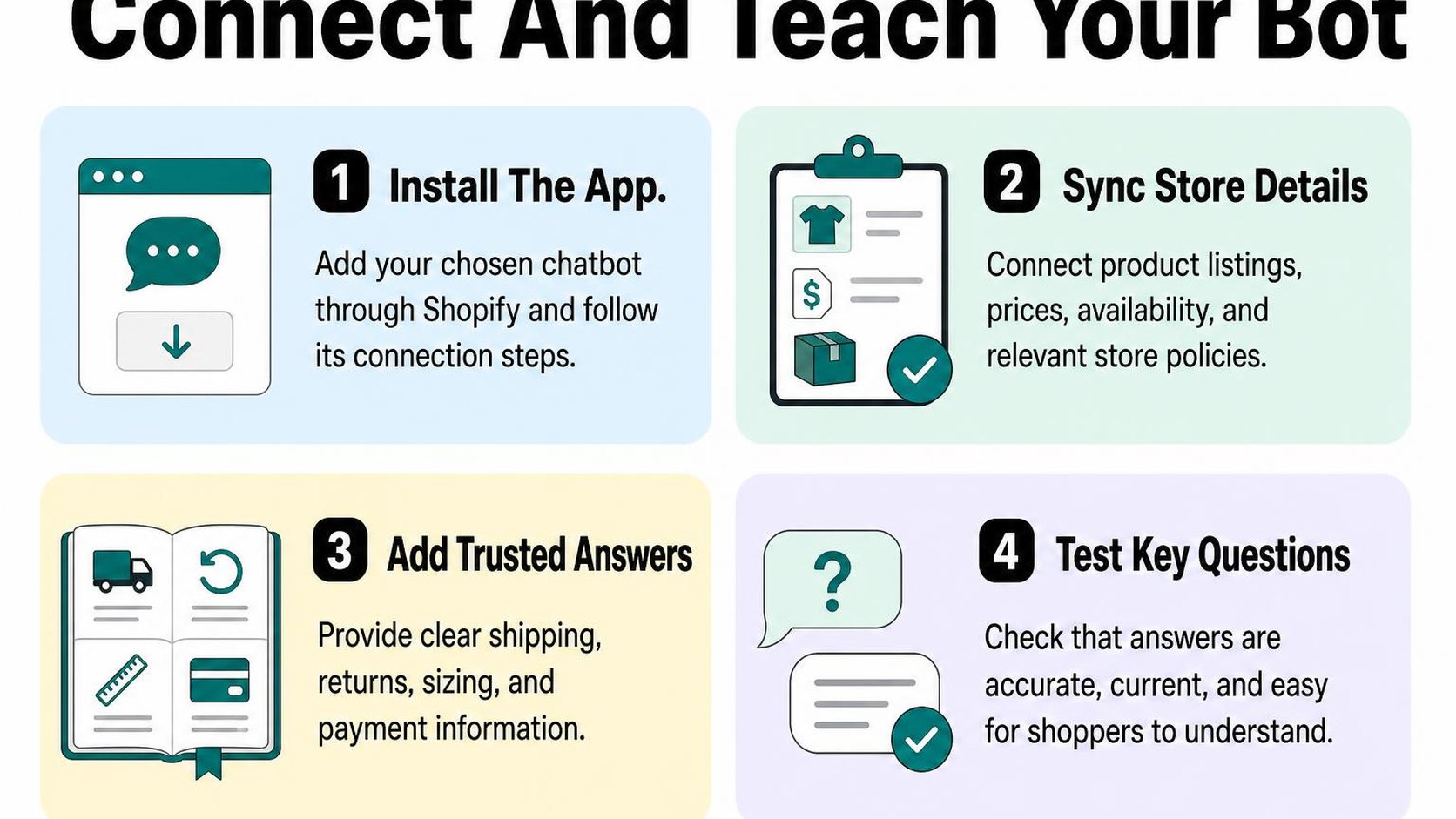 Shopify chatbot setup connects the store, product information, and trusted support content.