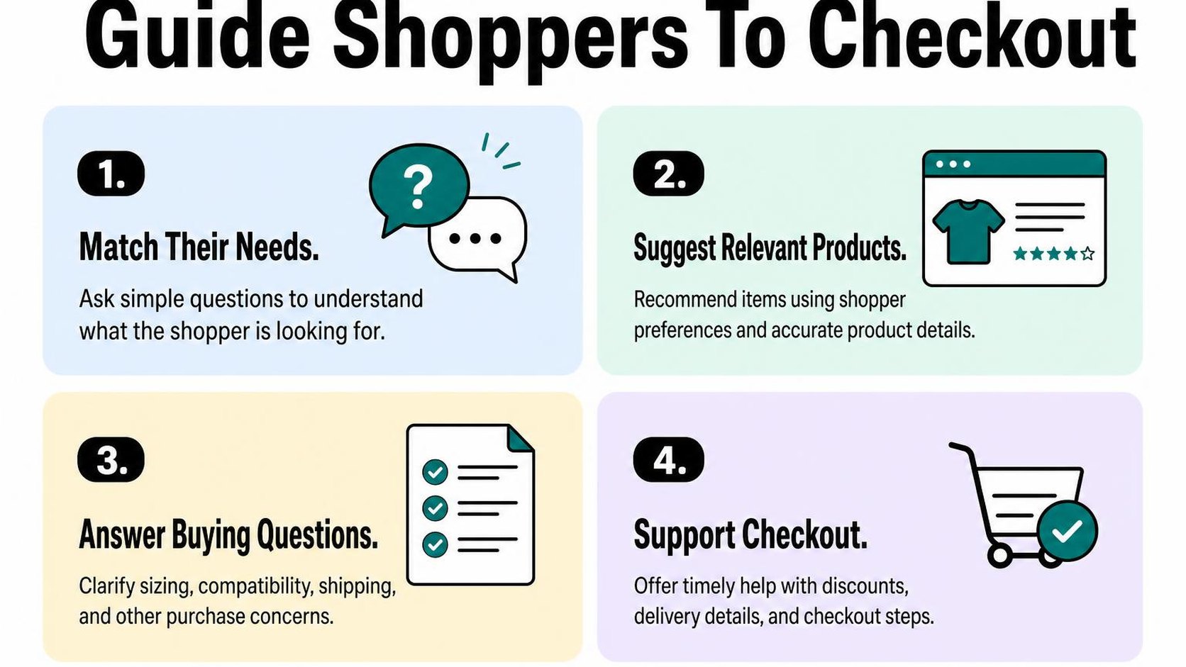 Relevant product suggestions and timely checkout help make it easier for shoppers to buy.