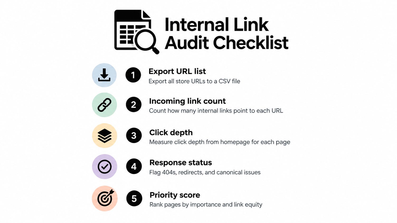 A checklist graphic outlining five essential steps for conducting an effective internal link audit for websites.