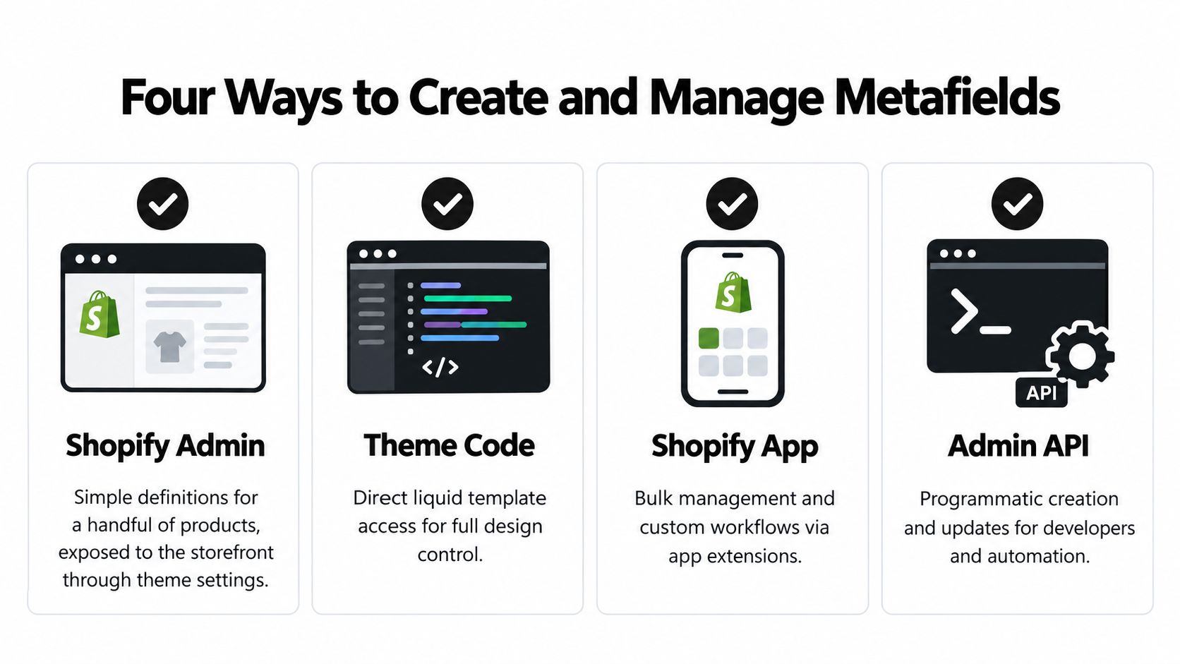 An infographic showing four methods for creating and managing metafields in the Shopify e-commerce platform.