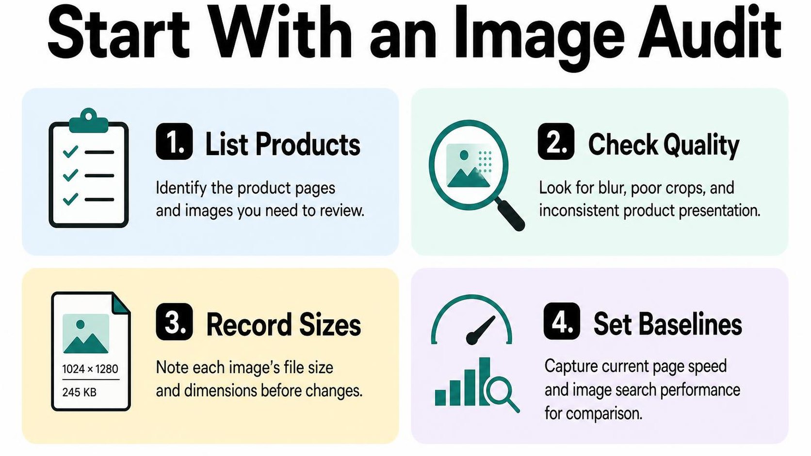 Four cards show how to audit Shopify product images and record a performance baseline.