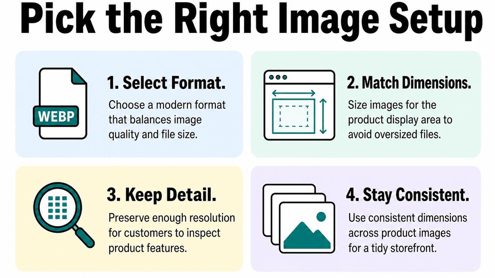 Four cards explain how to choose suitable image formats and dimensions for Shopify products.