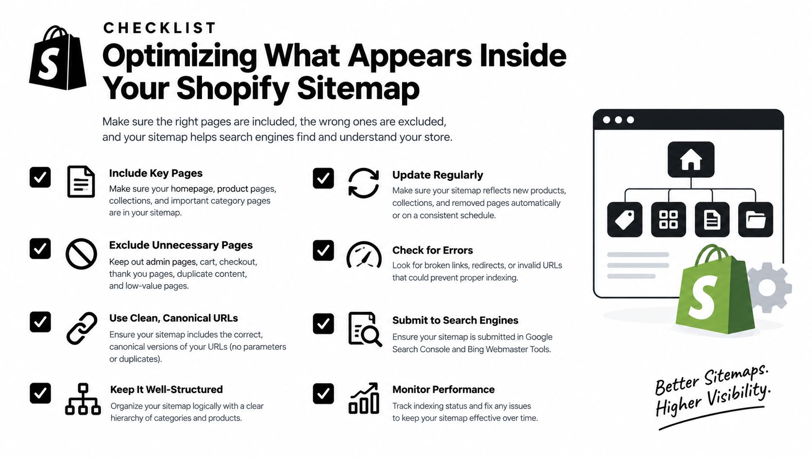 A checklist infographic illustrating key steps for optimizing and managing a Shopify sitemap for better search visibility.