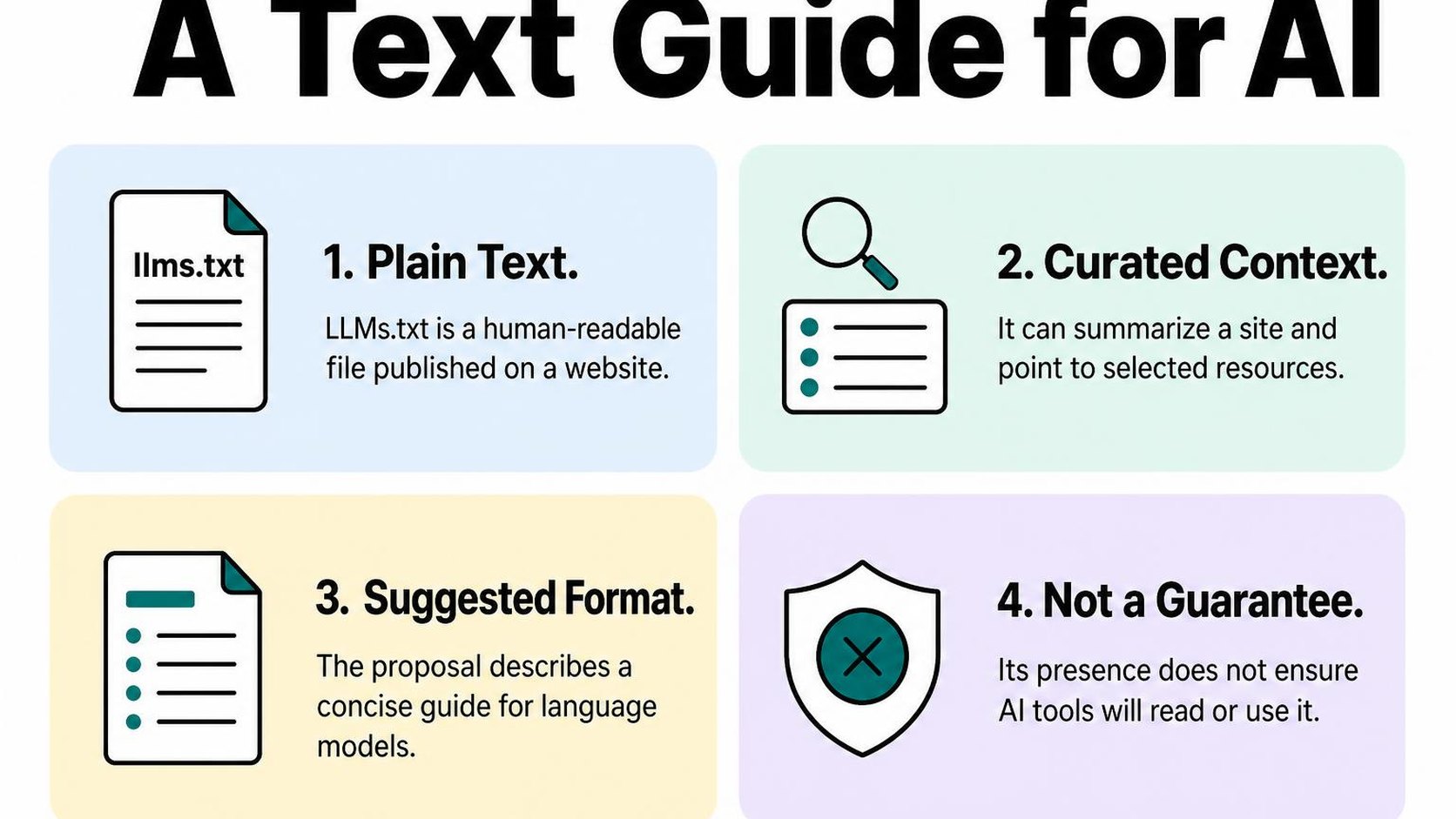 A simple explanation of an LLMs.txt file as a text guide for AI tools.