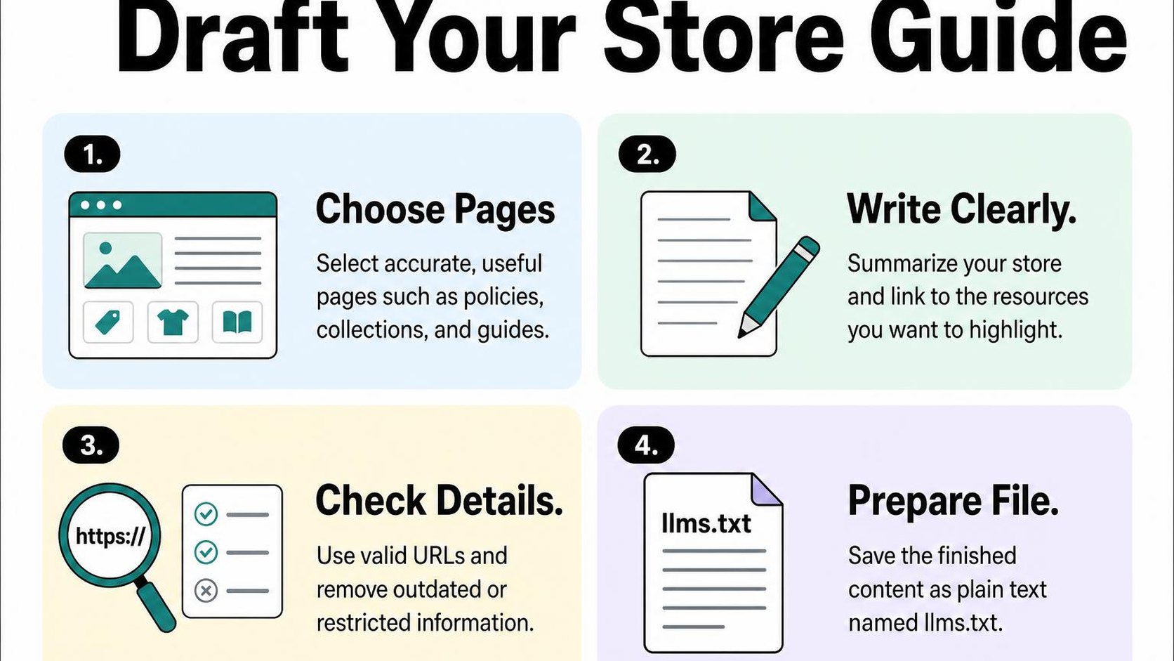 Four steps show how to draft and prepare an LLMs.txt file for Shopify.