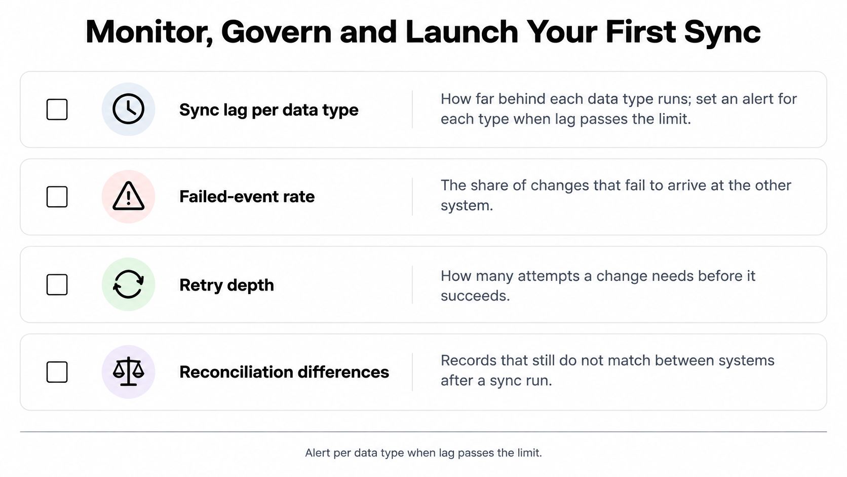 A checklist infographic titled Monitor, Govern and Launch Your First Sync, showing key metrics for data monitoring.