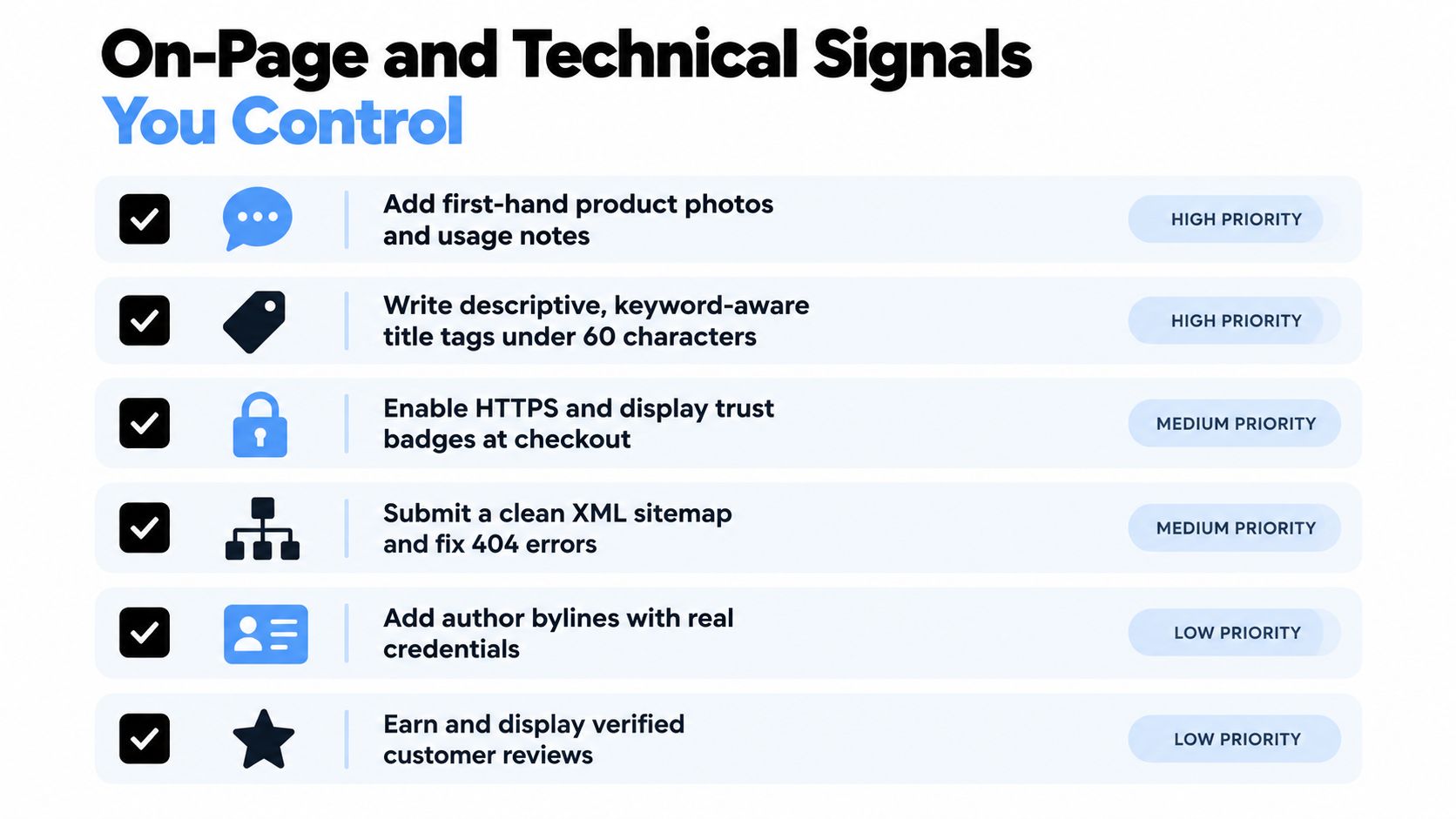 A graphic listing on-page and technical SEO signals you control, categorized by high, medium, and low priority.